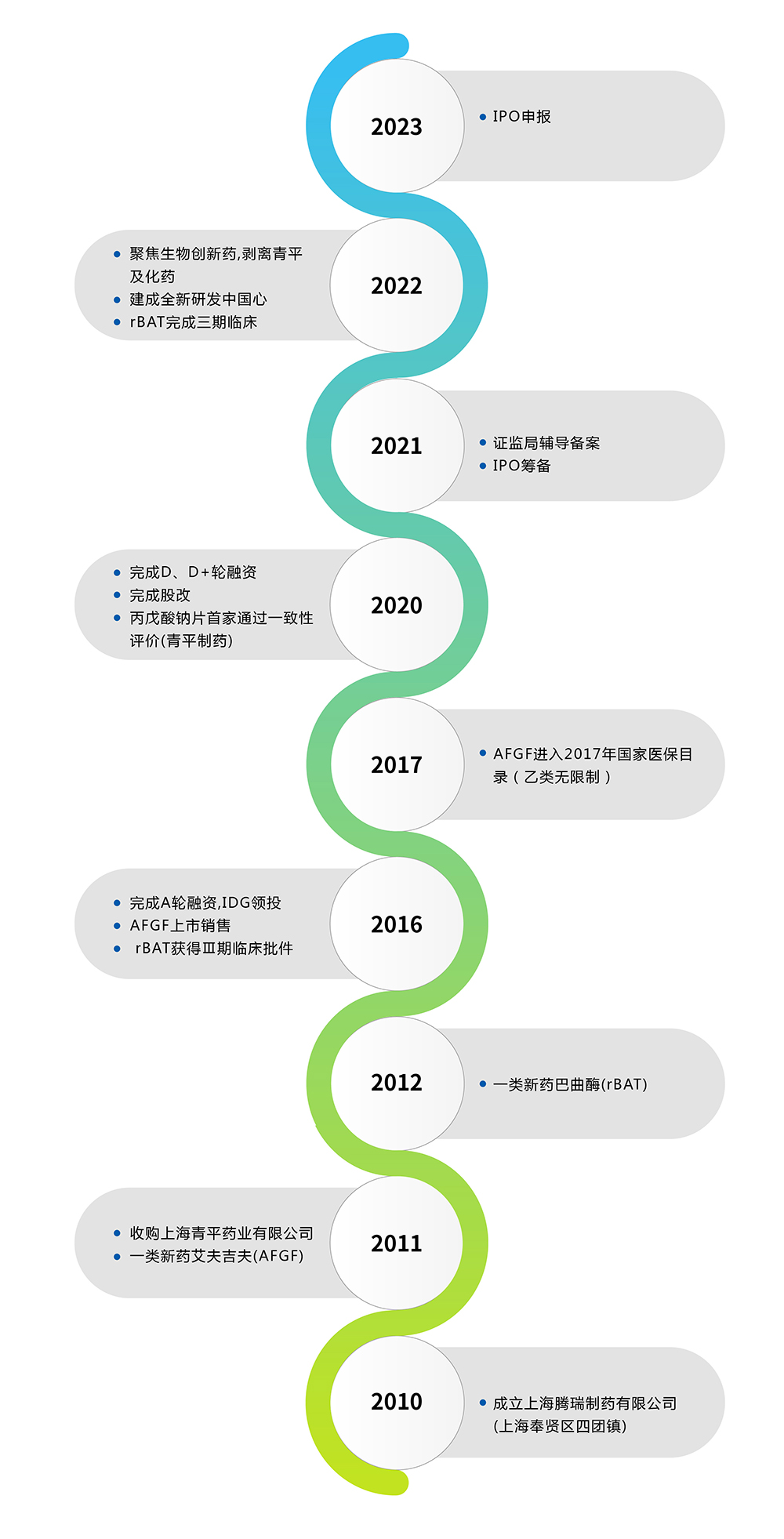 腾瑞网站-关于腾瑞-历程-06.jpg